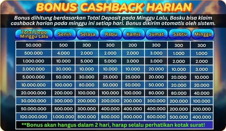 BONUS CASHBACK HARIAN